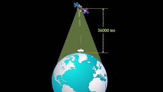How TV Broadcast Works Through Satellites #tv #broadcast