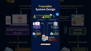 Working of Truecaller Explained!.#skills #careeradvice #finance #marketing #techlearning #fyp