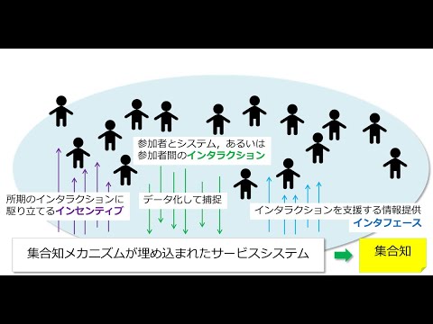 07-C15  社会に役立つ集合知メカニズム