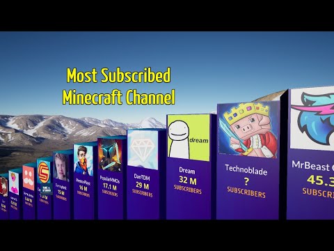 TOP 100 Most Subscribed Minecraft Channels Of All Time | 3D Comparison