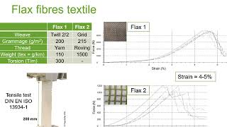 Agrocomposites for the Reinforcement of Concrete within Light-weight Structures