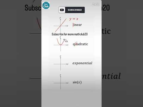 Graphs 📉 | graph | #maths #fypシ゚ #animation #graph #mathsclub #shorts #ytshorts #viralvideo