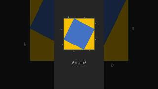A Proof of Pythagorean Theorem: Area of Squares and Triangles