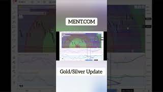 🔥 MENT Gold/Silver Market Update #trading #cycles #shorts #goldmarket #silvermarket #silverupdates