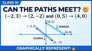 Gloria & Suresh Walking Paths | RD Sharma Class 10 Maths | Graphical Representation