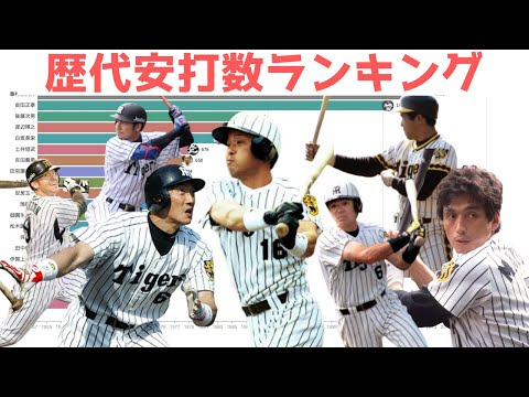 歴代猛虎戦士【阪神タイガース安打数ランキング】