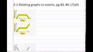 Common Cor Math8 3-1 graphs, mr.park