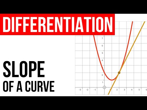 2.1 Differentiation - slope of curve