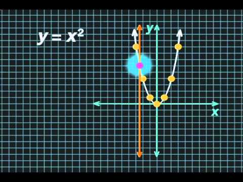 A14.1 lesson excerpt