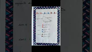Trigonometry made easy| Simple Trick to Master Basic Trigonometry| Mathematics Grade 10 | Math chart