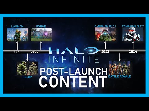 Halo Infinite’s Post-Launch Content | Theory and Discussion