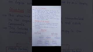 Environmental Education & Disaster Management for D.Pharm 2nd Year | #ecosystem #environment