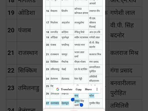 #onlyeducation #currentaffairsforstatepcsinhindi