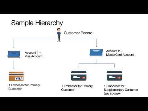 Byte 2 - Credit Card - New Account Set-up