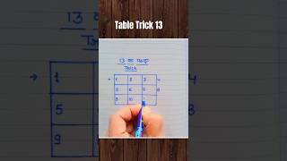 Table Trick 13 👍 #tabletrick #tricks #mathstricks #maths #reelsindia #reelsvedio #shorts