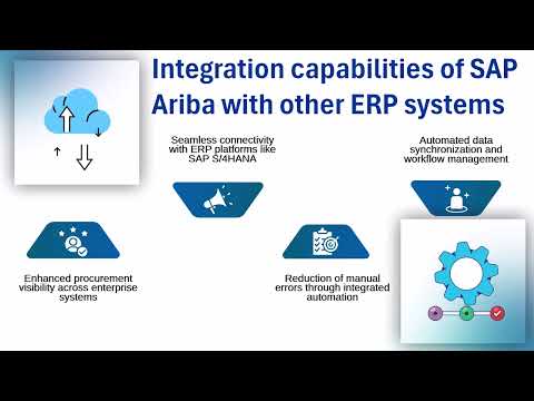 What is SAP Ariba Used For | SAP Ariba Training | SAP Ariba Tutorial
