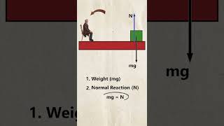 Pseudo Force Explained in ONE Short (NEET/JEE Physics) | Newton's Laws of Motion |