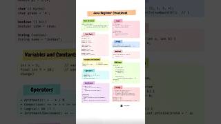 Java Beginner Cheatsheet: Master Java Basics in 60 Seconds! 🔥 | Java Programming Tutorial