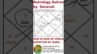 Astrology Sutras and Secrets I fond of battle I brave I deformed ISun in Venus sign aspected by Mars