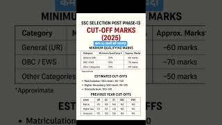 ssc 13 level cut off 2025 #ssc13levelcutoff2025 #ssccutoff2025 #ssccutoffout2025 #ssc13levelcutoff