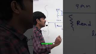 FileNotFoundException: What Went Wrong? #shorts