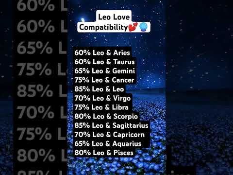 Leo Love Compatibility 🔮❤️#leo #love #aries #horoscope #virgo #gemini #astrology #cancer #capricorn