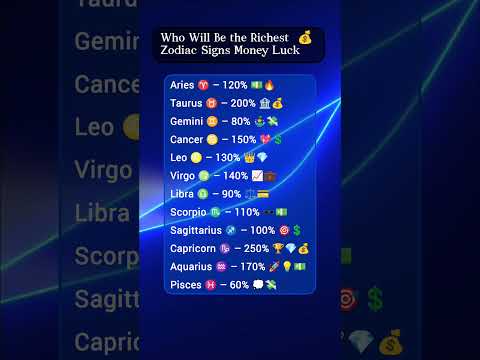 💰 Who Will Be the Richest? 🔥 Zodiac Signs & Money Luck! #zodiac #zodiacsign #zodiacsignsymbol