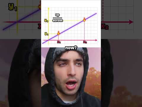 Finding the Gradient of a Line