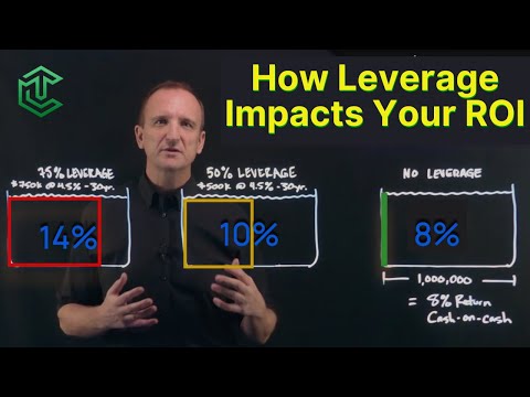 How Leverage Impacts Your Return On Investment (ROI)