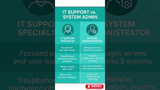 IT Support vs. System Administrator Who Do You Need? #viral #trending