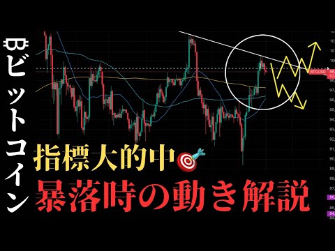 1/16:🚨【見なきゃ終了】暴落するか爆伸びするか？の見極めについて：BTCUSD