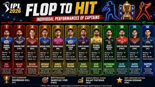 IPL 2026 Flop to hit  individual performance of captains 