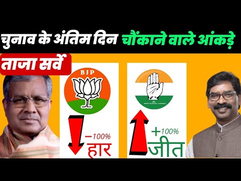 Jharkhand Assembly election opinion poll 2024: Jharkhand Election 2024 |झारखंड का चौकाने वाला सर्वे