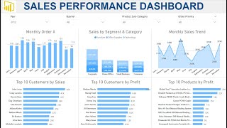 Power BI Sales Insights Performance Dashboard | End to End Tutorial | Beginner to Pro