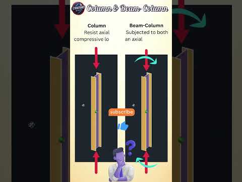 Column & Beam Column || Difference between Column and beam Column || #structuralengineering #shorts