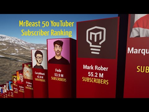 Top 50 Most Subscribed YouTuber From MrBeast $1,000,000 Challenge | TOP50 | 3D Comparison