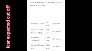 icar expected cut off //icar update //#icarupdate //icaradmitcard 😍😍