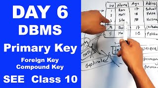 Primary key Foreign key and Compound key in DBMS || Day 6 || Readersnepal