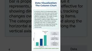 Column Chart Explained | Comparing Categories with Vertical Bars 📊 #datascience #dataanlysis
