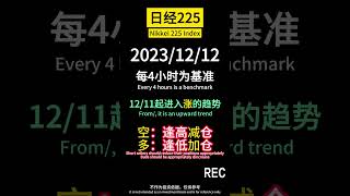 2023/12/12  日经225指数