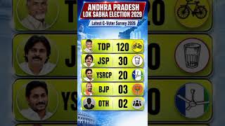 Andhra Pradesh Lok Sabha Election 2029: Latest C-Voter Survey Analysis #tdp #ysrcp #jsp #bjp #shorts