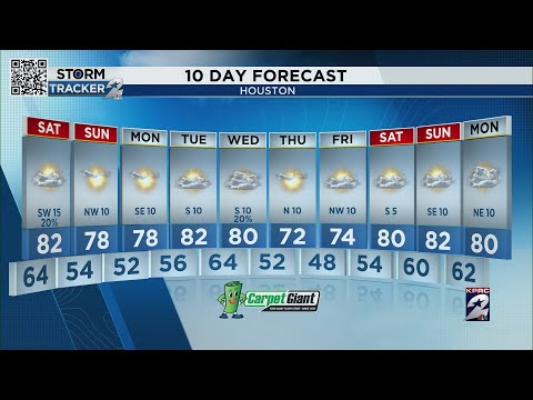 FORECAST: Fire Weather Watch Issued for SE Texas