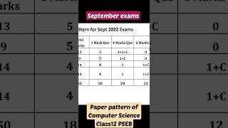 PAPER PATTERN Of COMPUTER SCIENCE FOR SEPT EXAMS #CLASS12 #PSEB #youtube#shorts#youtubeshorts