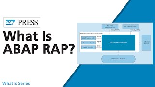 What Is the ABAP RESTful Application Programming Model?