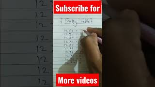 Tricky table #shorts #youtubeshorts #shortsfeed #trickymath #mathshorts