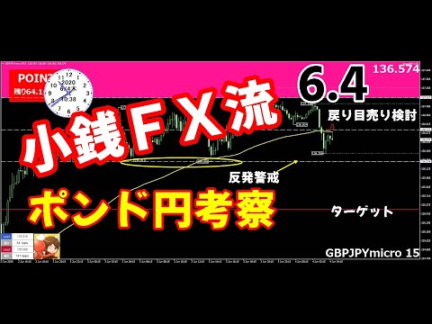 FXデイトレード：ポンド円考察「6月4日（木）AM」