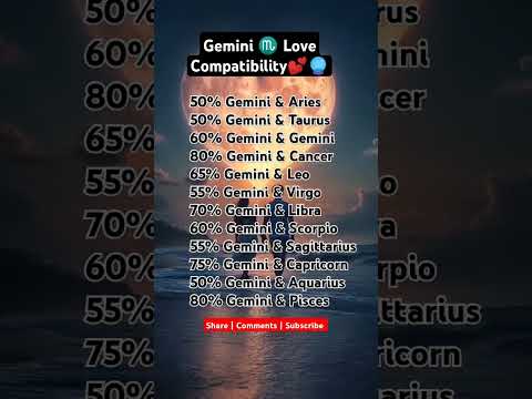 ✨ Gemini Love Compatibility 💕 | 💫 #ZodiacMatch #GeminiVibes #LoveAstrology #leo #love #aries