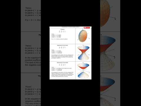 Quadratic surface #calculus #bscmaths #geometry #highermathematics