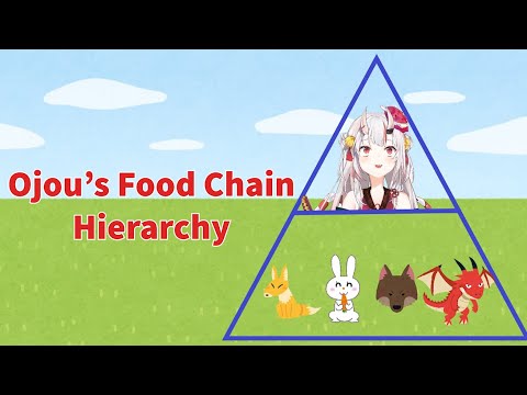[Nakiri Ayame] Ojou's Food Chain Hierarchy [Fall Guys]