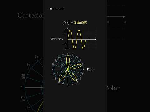 Cartesian vs Polar Coordinates #math #mathematics